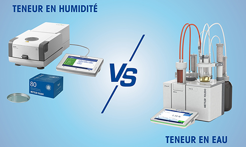 Teneur en eau versus teneur en humidité : quelle analyse pour quelle application ?