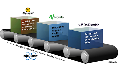 Production intelligente de principes actifs : l’avenir de la fabrication pharmaceutique